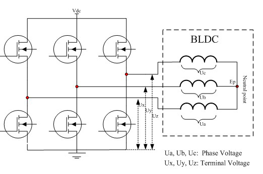 Control diagram of brushless dc motor