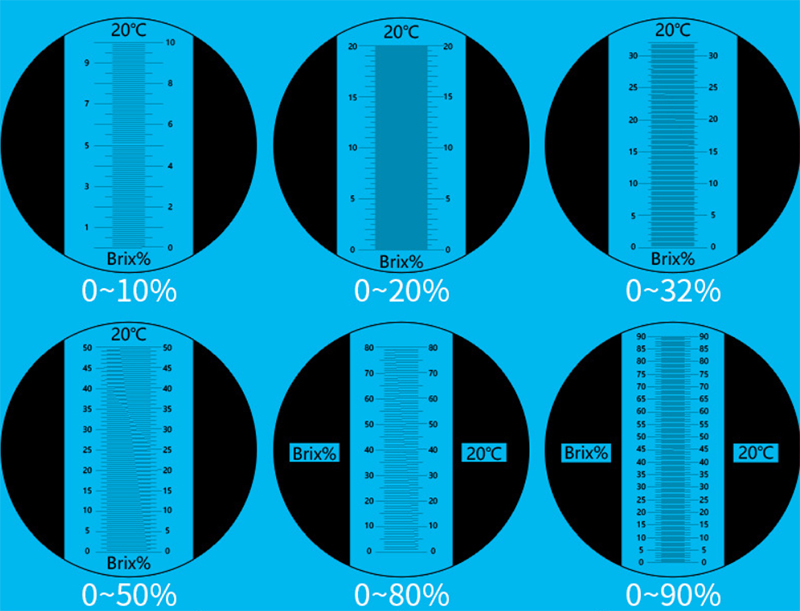 Coolant/Antifreeze Refractometer Brix Scale Diagram