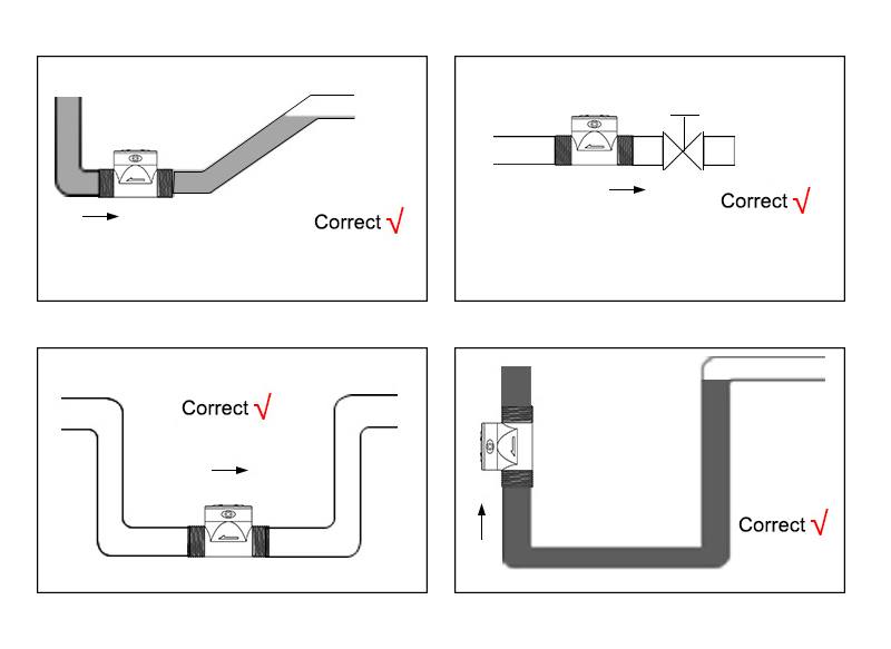 correct install method