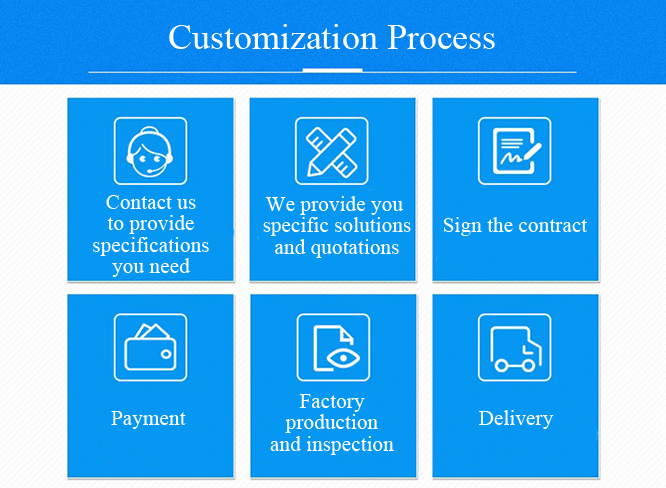 Customization Process of ATO Brazed Plate Heat Exchanger