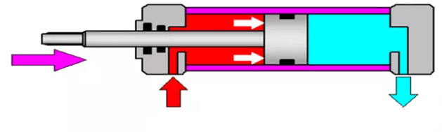 cylinder retracts