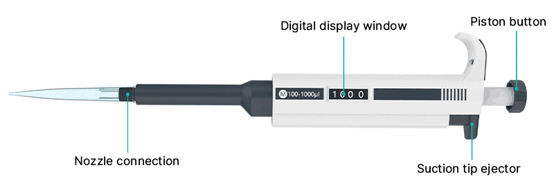 Detail of single channel micropipette
