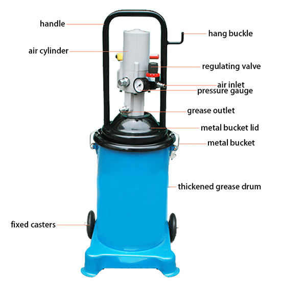 Details of 4 gallons air grease pump