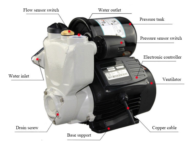 Details of  2 HP (1.5 kW) Automatic Water Booster Pump