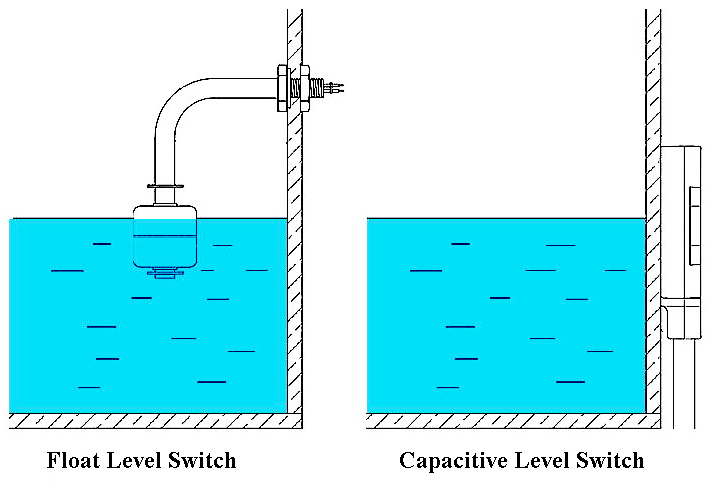 Difference between capacitive level sensor and the float level switch