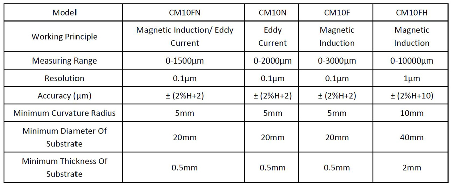 Datasheet of digital coating thickness gauge