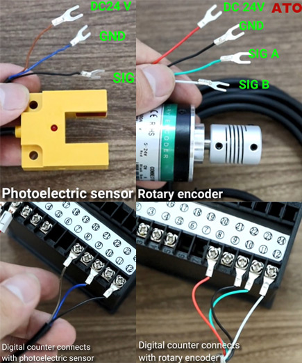Digital counter connects with photoelectric sensor or rotary encoder