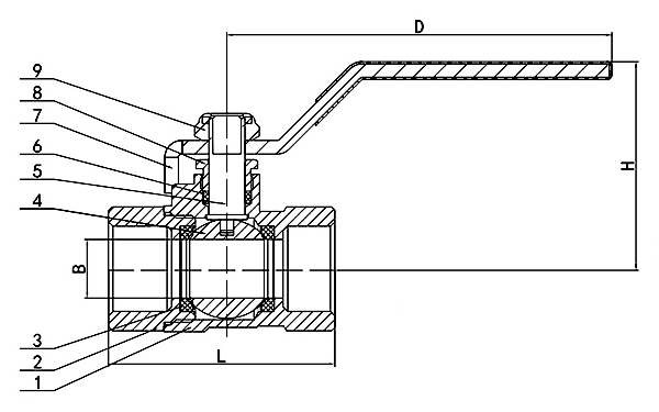 Dimensions of brass ball valve