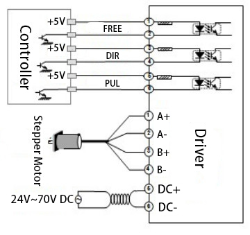 Digital Stepper Motor Driver, 2 phase , DC 24-70V | ATO.com