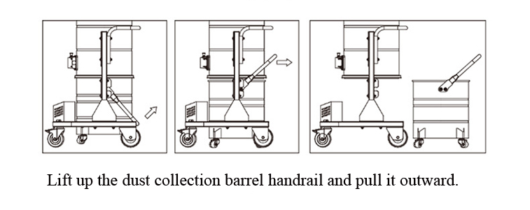 Disassembly Diagram for Collection Dust Barrel of Heavy Duty Industrial Vacuum Cleaner