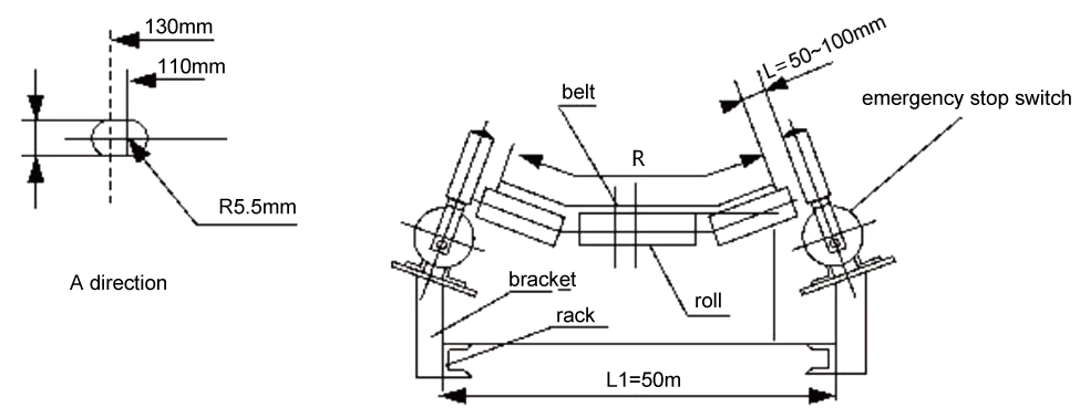 Emergency stop switch for belt alignment control installation