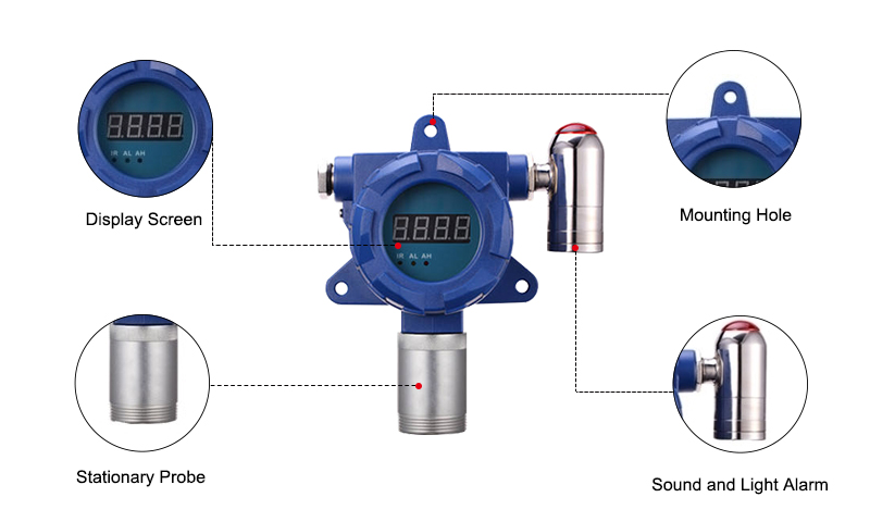 Fixed Sulfur Dioxide (SO2) Gas Detector Details