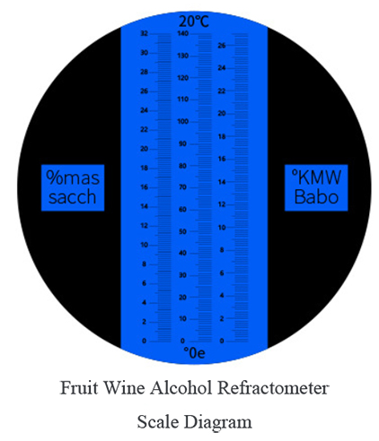 Fruit Wine Alcohol Refractometer Scale Diagram