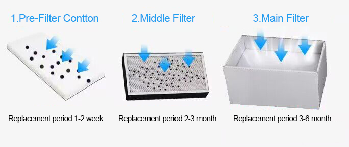 Fume extractor filters