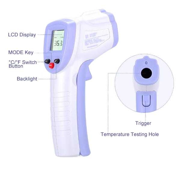 Handheld Infrared Forehead Thermometer Details