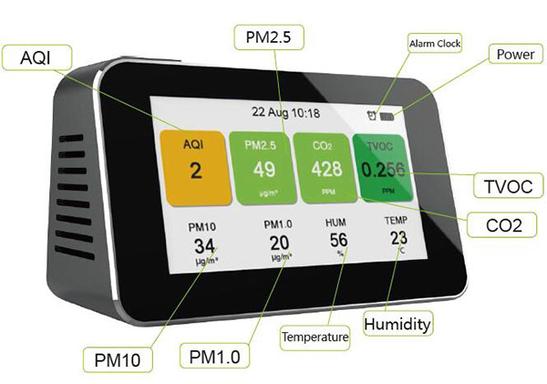 Home air quality monitor outline description