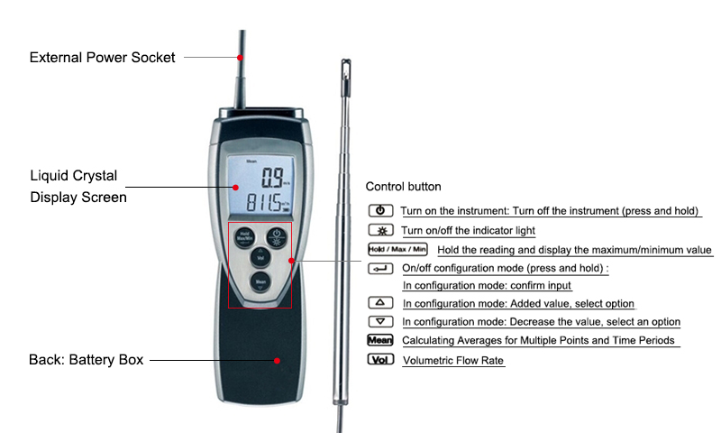 Hot Wire Anemometer Details