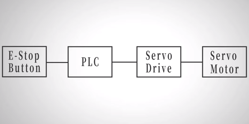 how to add dual emergency stop in plc servo control systems working principle
