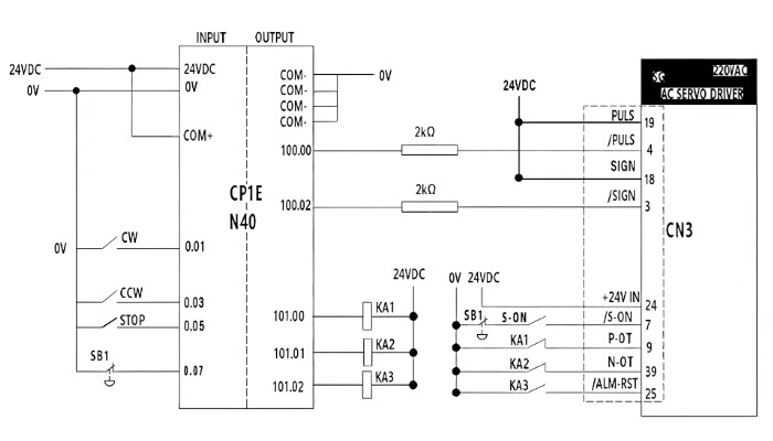 how to configure a plc servo control system to keep s-on off wiring