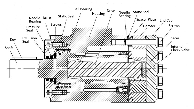 Hydraulic Orbital Motor Details
