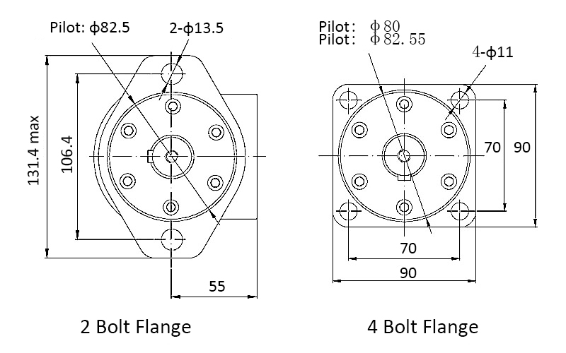 Hydraulic Orbital Motor Flange Types