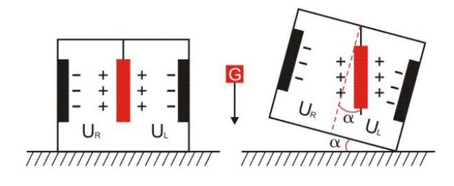 Inclinometer Sensor Working Principle