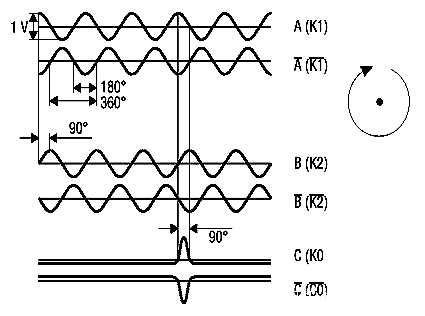 Incremental Encoder Working Principle