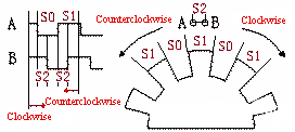 Incremental Encoder Working Principle