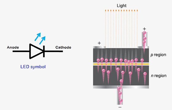 Indicator light working principle