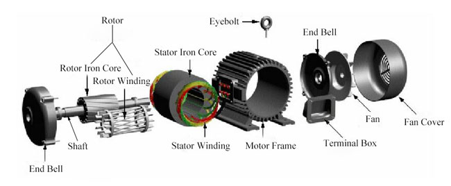induction motor construction