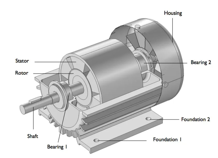 Induction motor structure