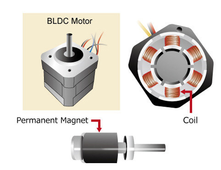Inner rotor BLDC motor diagram