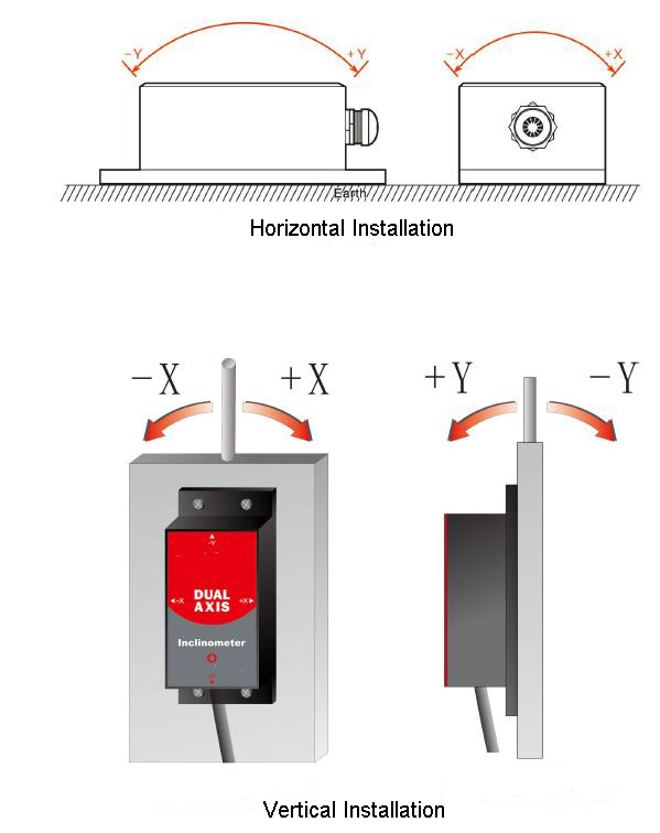 Installation Diagram of modbus inclinometer sensor 10°-90°