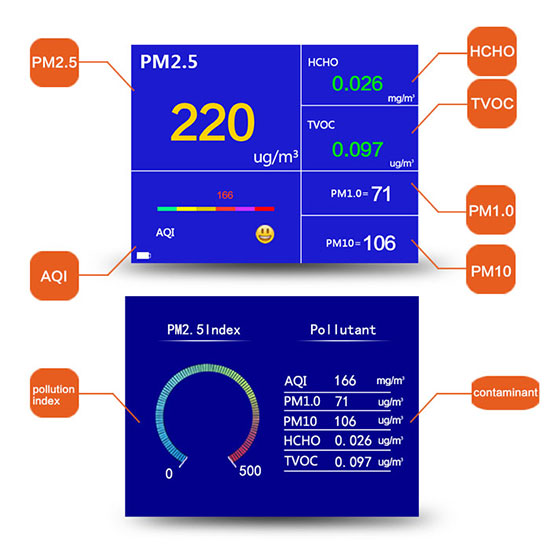 Interface of air quality monitor for home