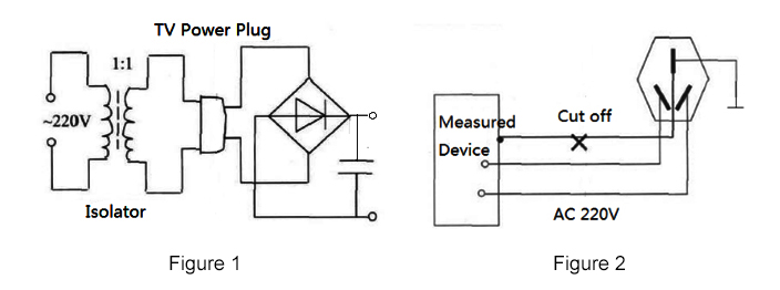 Isolation Transformer Safety Wiring