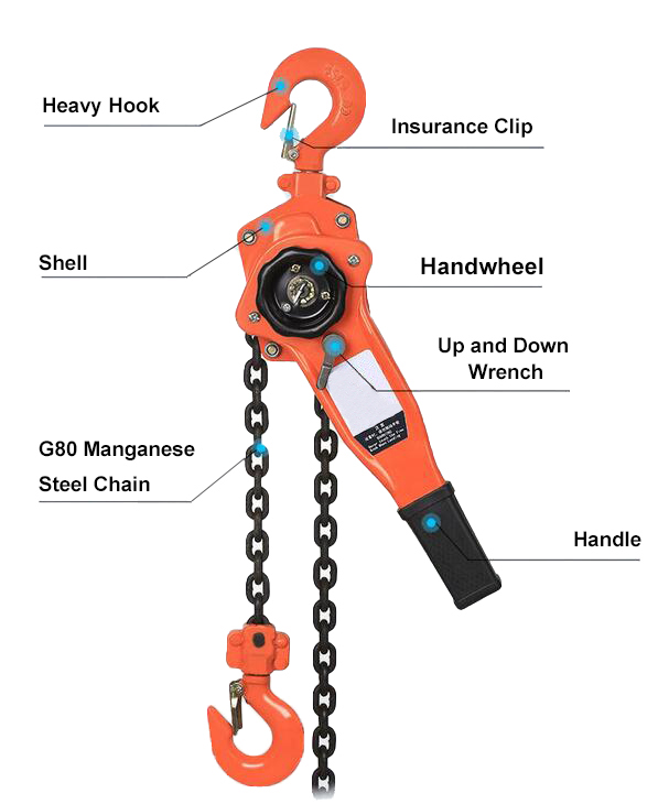 Lever chain hoist details