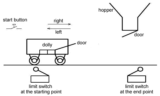 Basic principle of limit switches for automatic feeding dolly