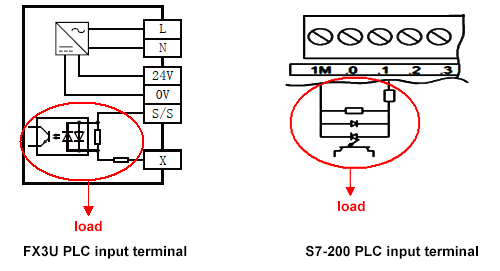 Load in FX3U or S7-200 PLC