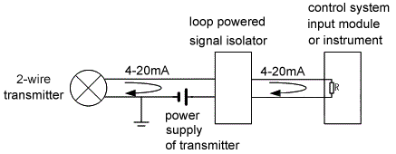 Loop powered isolator with external powered 2-wire transmitter