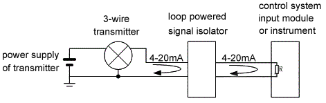 Loop powered isolator with external powered 3-wire transmitter