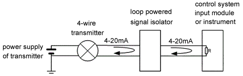 Loop powered isolator with external powered 4-wire transmitter