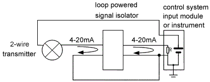 Loop powered isolator with input signal of 2-wire transmitter