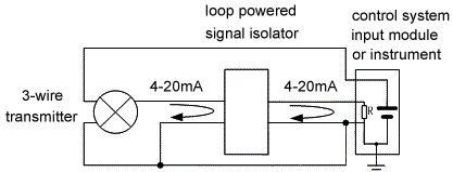 Loop powered isolator with input signal of 3-wire transmitter