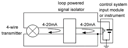 Loop powered isolator with input signal of 4-wire transmitter