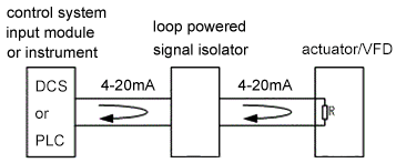Loop powered signal isolator wire to output module or instrument