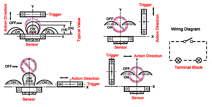 Magnetic reed proximity sensor wiring