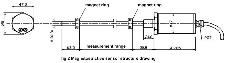 Magnetostrictive sensor structure drawing