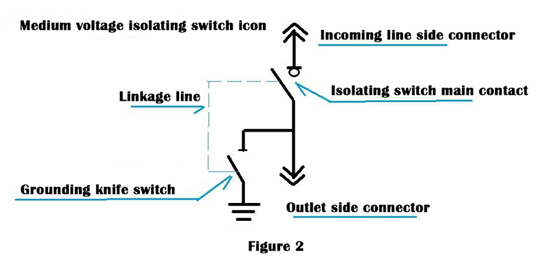 Medium voltage isolating switch isolator switch figure 2