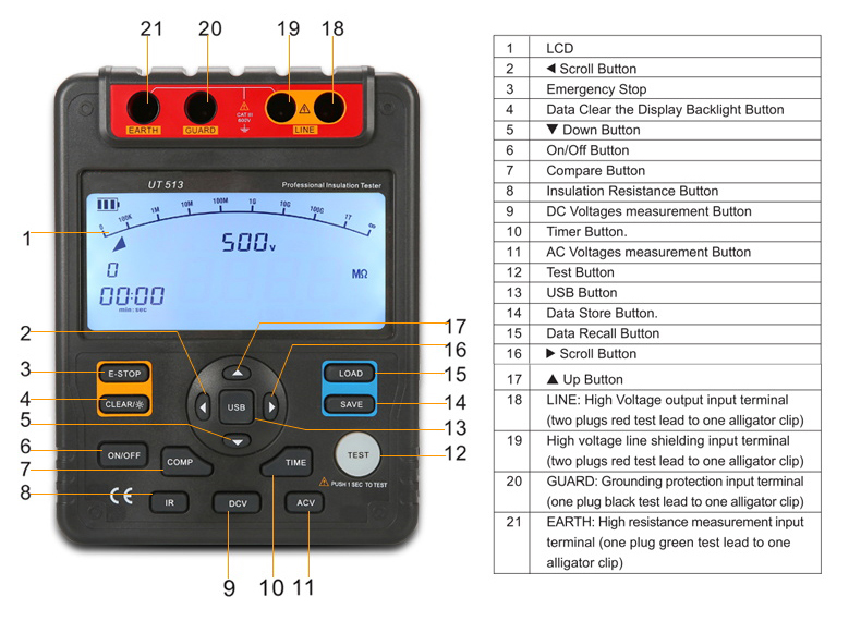 Megger Insulation Tester Details