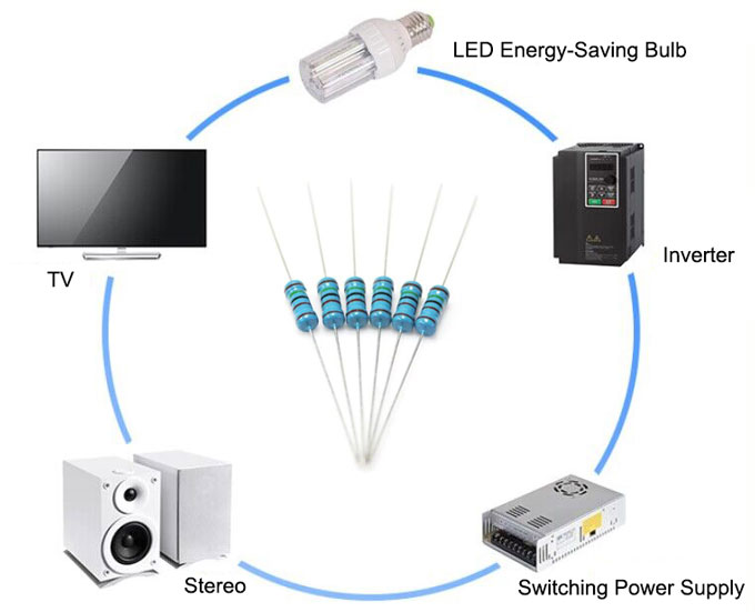 Metal film resistor applications